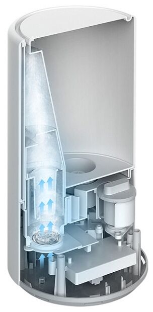 Увлажнитель воздуха Xiaomi Smart Antibacterial Humidifier SKV4140GL (Белый) : отзывы и обзоры - 4
