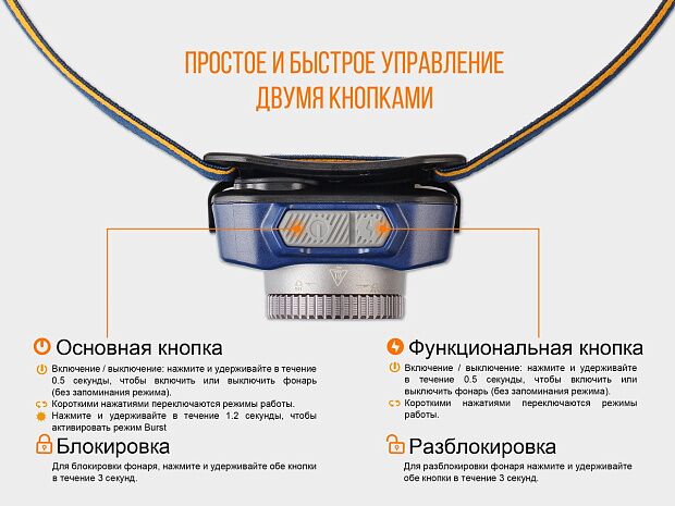 Налобный фонарь Fenix HL40R Cree XP-LHIV2 LED серый, HL40RGY - 16